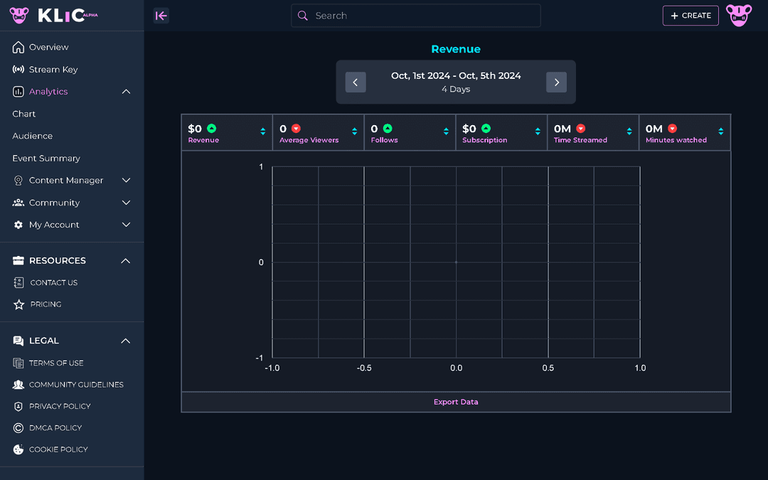 analytics page